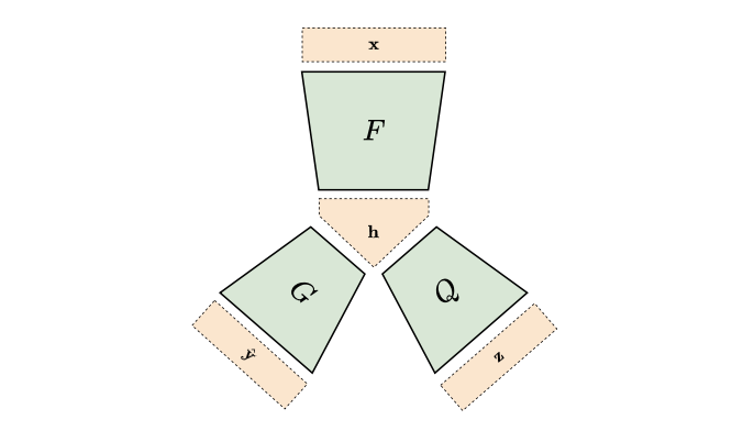 Bringing Equity to Classification: Domain Generalization for Domain-Linked Classes
