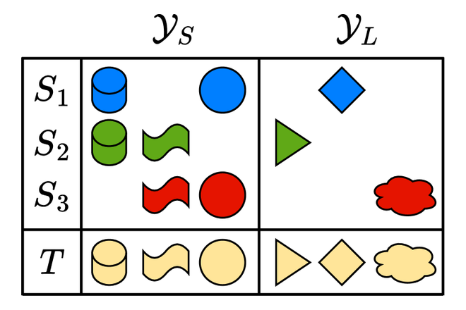 Are all classes created equal? Domain Generalization for Domain-Linked Classes