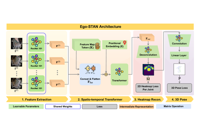 Building Spatio-temporal Transformers for Egocentric 3D Pose Estimation